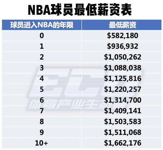 名球員